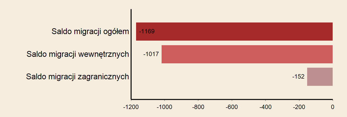 Miasto: Częstochowa Powierzchnia w km2 w 2013 r. 160 Gęstość zaludnienia w osobach na 1 km2 w 2013 r.