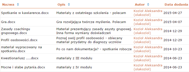 Materiały przygotowane przez szkoleniowców oraz