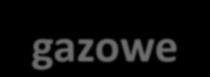 Plan zaopatrzenia w ciepło, energię elektryczną i paliwa gazowe Projekt planu powinien zawierad: propozycje w zakresie rozwoju i modernizacji poszczególnych systemów zaopatrzenia w ciepło, energię
