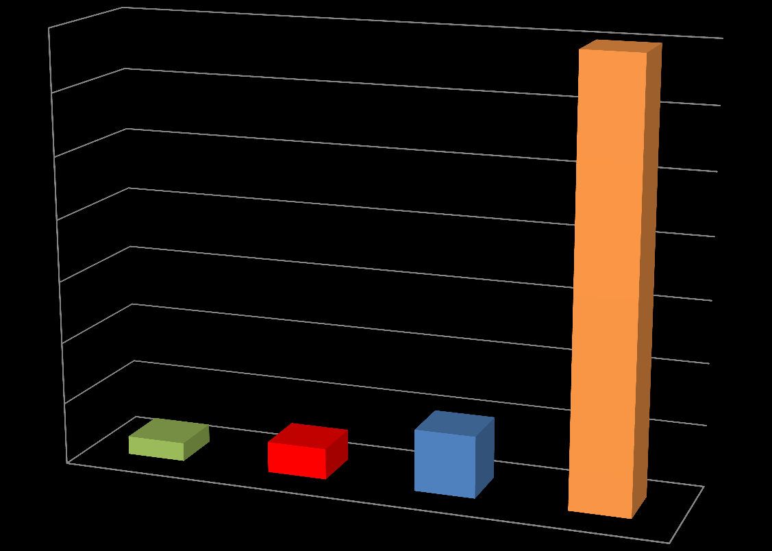 Kompleksowy System Informatyczny ZUS Złożoność systemu CFP NPI 70000 60000