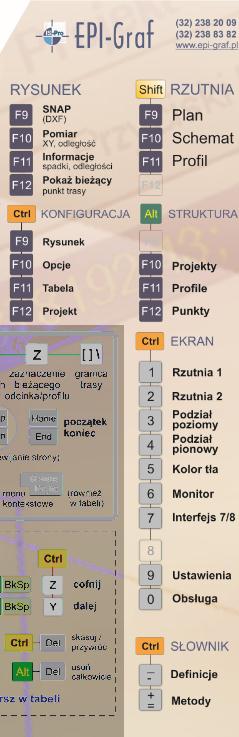 Sekcja 8 Pozostałe Sekcja RYSUNEK, KONFIGURACJA, RZUTNIA, STRUKTURA, EKRAN, SŁOWNIK zawiera dwu- i trój-klawiszowe skróty oraz opis niektórych pojedynczych klawiszy Rysunek F9 F10 F11 F12 SNAP (DXF)