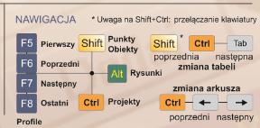Ostatni Alt + + F5 Pierwszy + F6 Poprzedni + F7 Następny + F8 Ostatni Ctrl + + F5 Pierwszy + F6 Poprzedni + F7 Następny + F8 Ostatni Zmiany tabel i arkuszy skróty składające się z dwóch lub