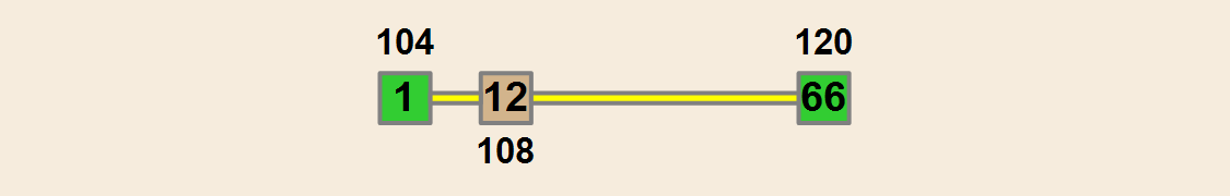 MIASTO DĄBROWA GÓRNICZA NA TLE MIAST NA PRAWACH POWIATU W 2013 R.