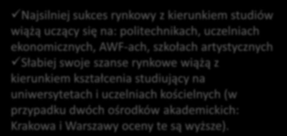 Ocena praktycznego przygotowania studentów Czy te studia nauczyły Pana(-ią) praktycznego wykorzystywania zdobytej wiedzy?