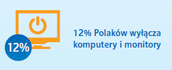Ile energii
