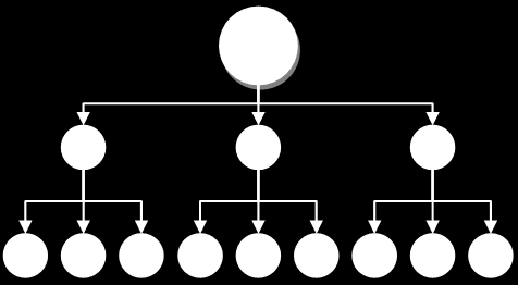 PLAN HYBRYDOWY Plan generacyjny Drzewo