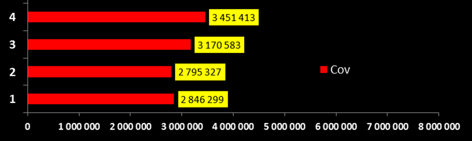 CoV : Źródło: NAM; 01 2012-09.