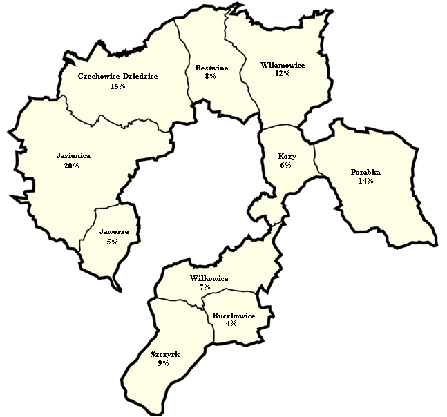 Czechowice-Dziedzice oraz Wilamowice są gminami miejsko-wiejskimi, natomiast pozostałe to gminy wiejskie.
