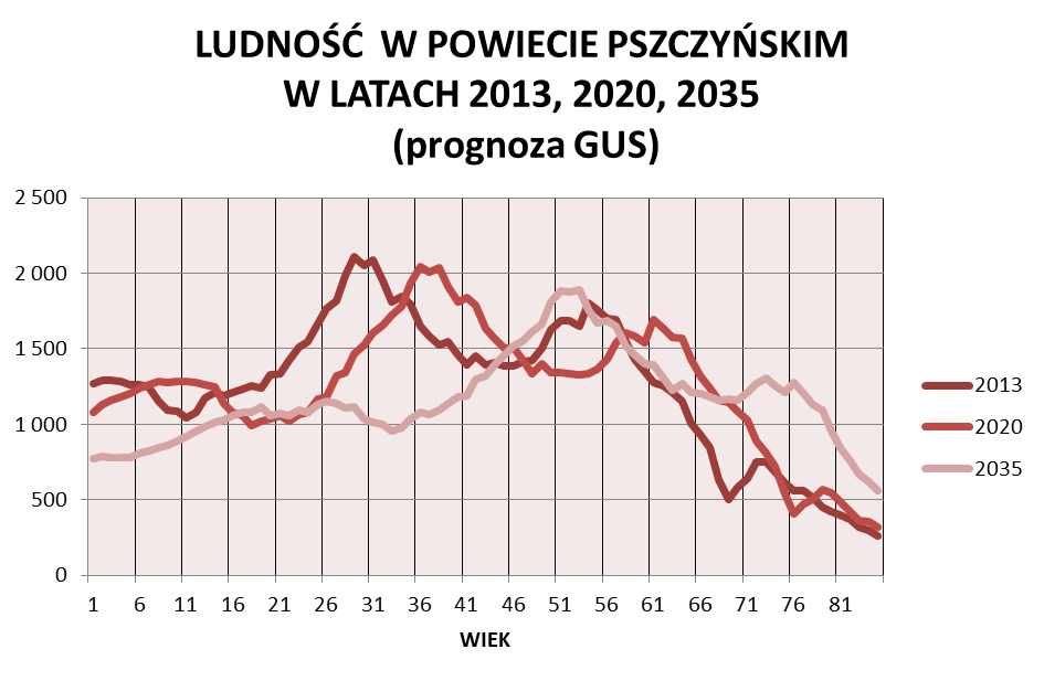 kształtował się będzie na poziomie około 182 tysięcy pasażerów rocznie.
