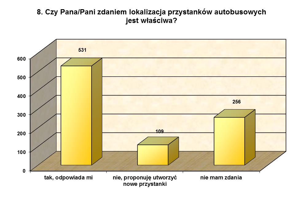 Ważnym elementem wpływającym na dostępność komunikacji jest właściwa lokalizacja przystanków.