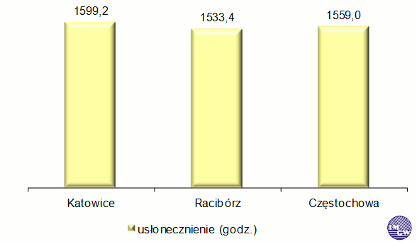 Rycina 4.