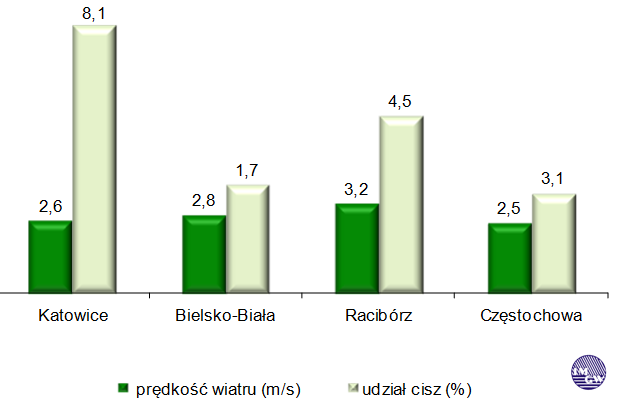 Rycina 7.
