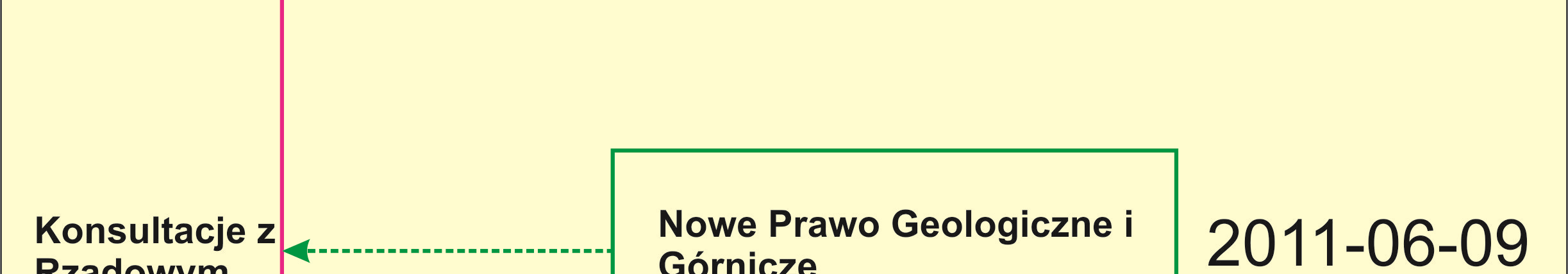 CCS w skali zbliżonej do przemysłowej. W dniach 11-12 grudnia 2008 roku przedstawiciele państw członkowskich zasiadający w Radzie Europejskiej uzgodnili przyjęcie tzw.