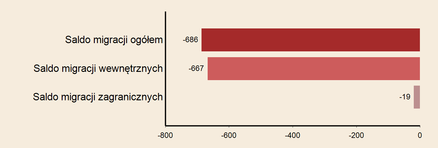 Miasto: Toruń Powierzchnia w km2 w 2013 r. 116 Gęstość zaludnienia w osobach na 1 km2 w 2013 r.