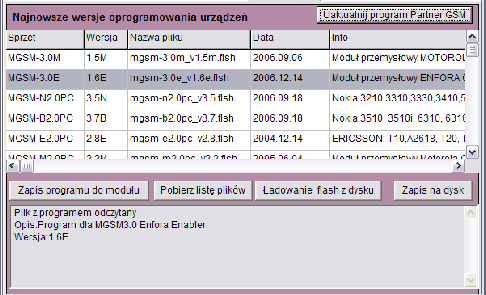 Naciśnięcie pola POBIERZ LISTĘ PLIKÓW w trybie połączenia internetowego spowoduje pobranie z serwera aktualnych wersji plików flash (firmware) dla wszystkich modułów MGSM.