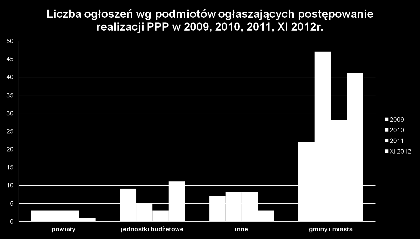 Źródło: opracowanie własne na podstawie