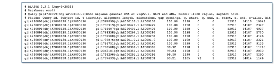 S t r o n a 9 BLAST format outputowy tabeli trafieo. Przedstawione są wyniki przeszukania bazach danych E.coli z użyciem ludzkiej sekwencji jako kwerendy.