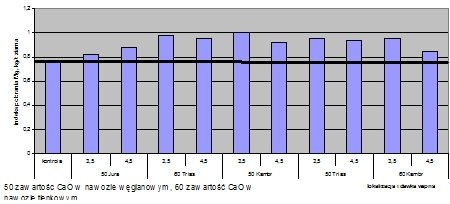 4); gromadziła więcej magnezu (rys.