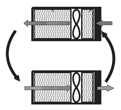 Wentylacja mechaniczna rewersyjna lokalne