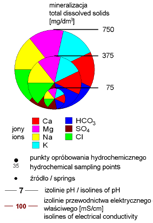 Mapa hydrogeochemiczna obszaru PNGS