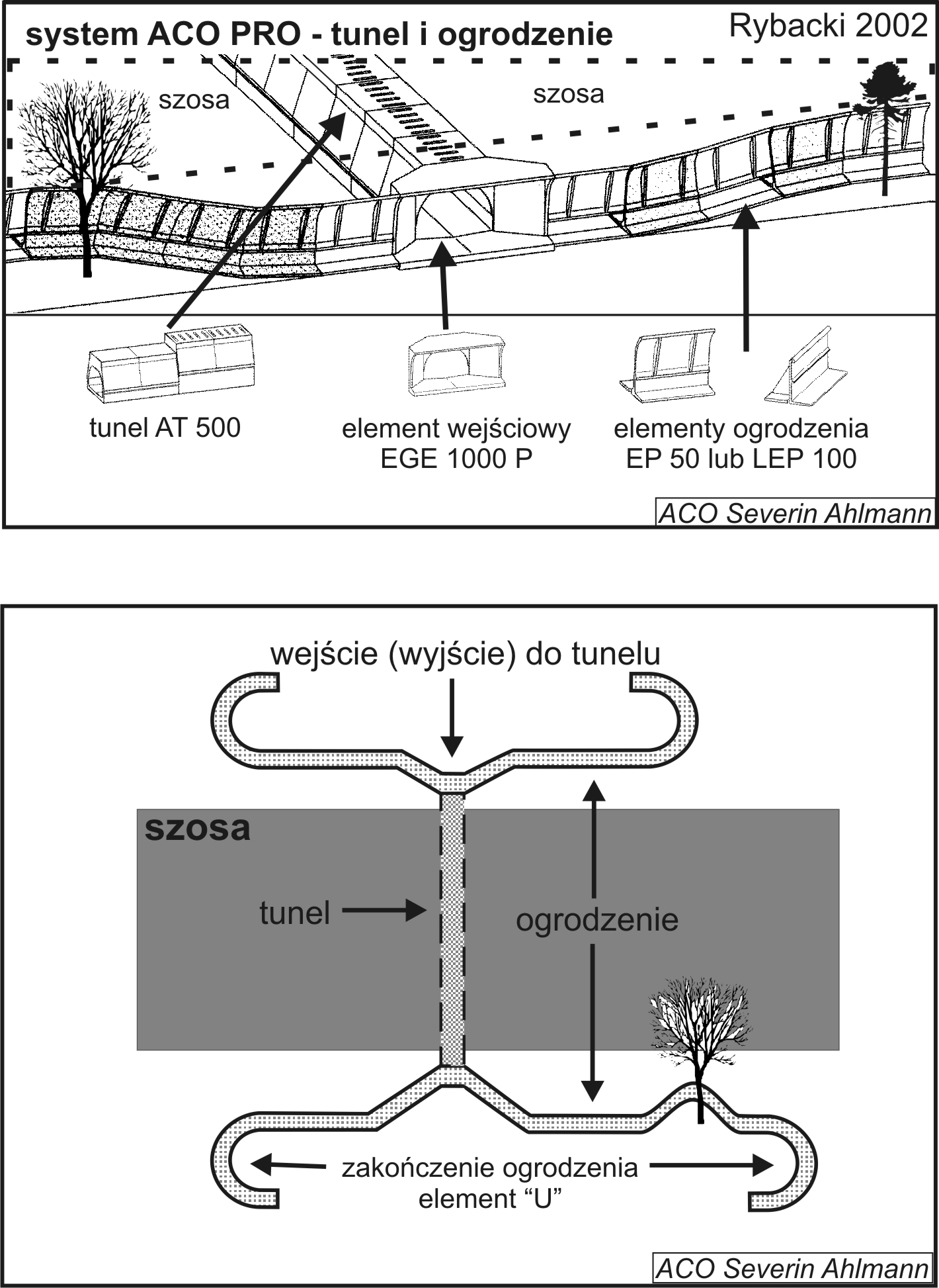 System