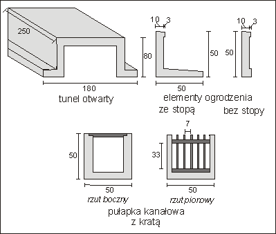 System