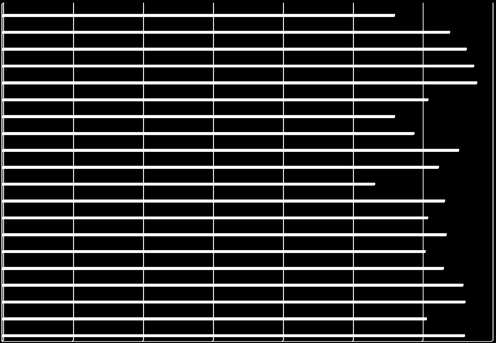 Autocharakterystyka 20. zrównoważony 19. zdolny 18. wesoły 17. uprzejmy 16. uczciwy 15. twórczy 14. ryzykant 13. skłonny do rywalizacji 12. racjonalny 11. przydatny 10.