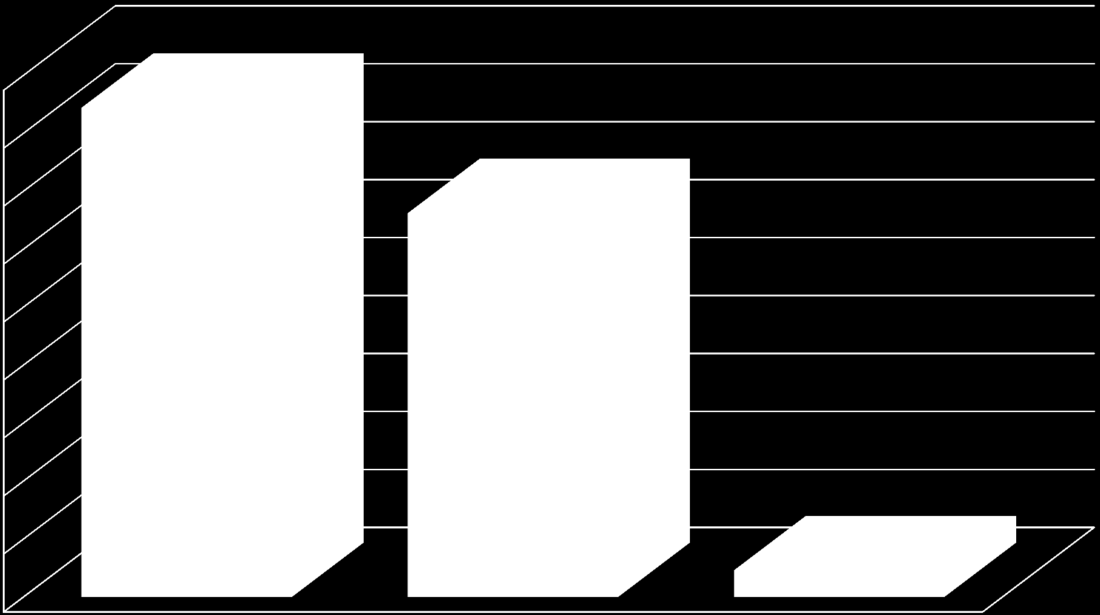 Charakterystyka maturzystów Płeć badanych 450 400 350 300 250