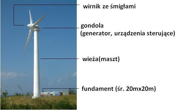 I n f o r m a c j e s z c z e g ó ł o w e Obowiązujące dla dozoru technicznego przepisy rozporządzenia Rady Ministrów z dnia 7 grudnia 2012 r.