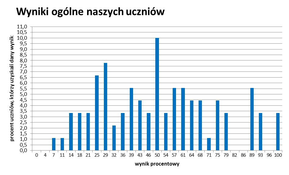 Myszyniec, dnia 27.10.2014 r.