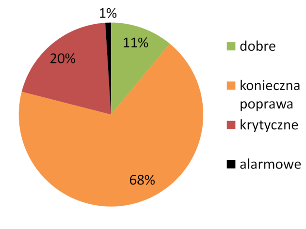 Audyty Społeczne W fabrykach produkujących nasze wyroby przeprowadzamy audyty społeczne w celu zapewnienia lepszej przejrzystości oraz oceny ich wyników w dziedzinie społecznej i ich możliwości
