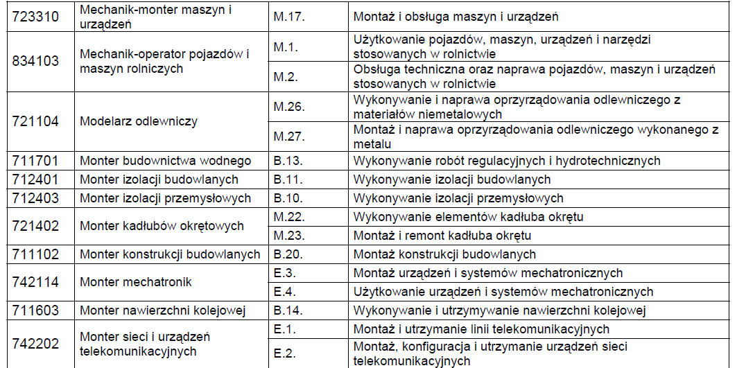 WYKAZ ZAWODÓW W PORZĄDKU