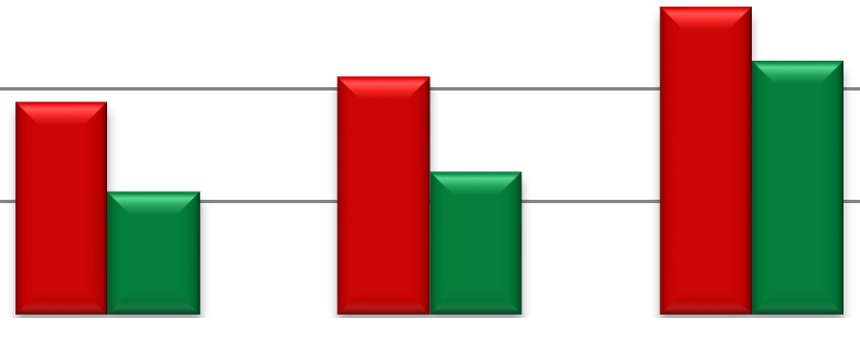 Konkursowicze kandydaci i wpisani 300 250 200 150 100 50 0 2011 2012 2013 Kandydaci 94 105 136 Wpisani 54 63 112 Najbardziej popularne kierunki studiów wśród laureatów konkursów Kierunek Liczba