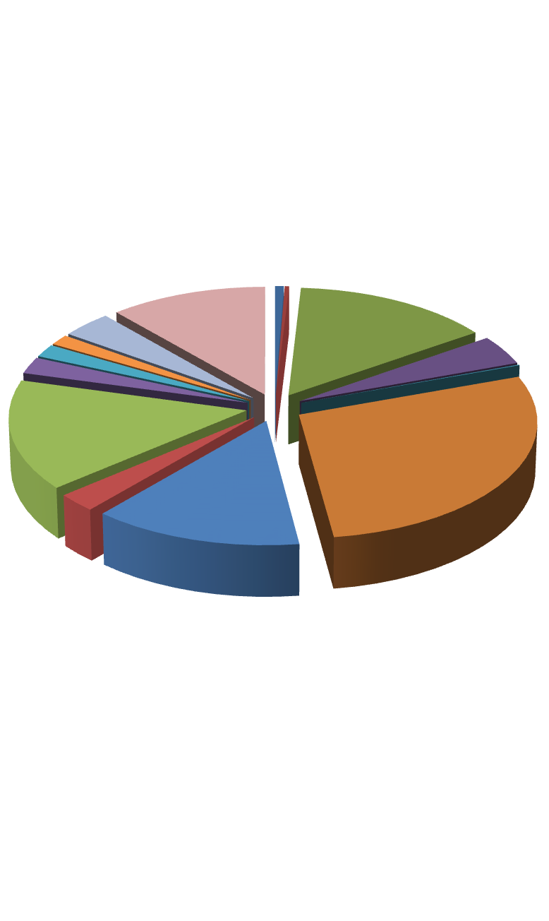 Wykres 1 Wykres 2 Liczba studentów Studenci stacjonarni Studium Pedagogicznego Uniwersytetu Jagiellońskiego 1991/1992-2013/2014 1400 1200 1000 800 600 400 200 0 50 794 681 565 504 525 541 452 423 678
