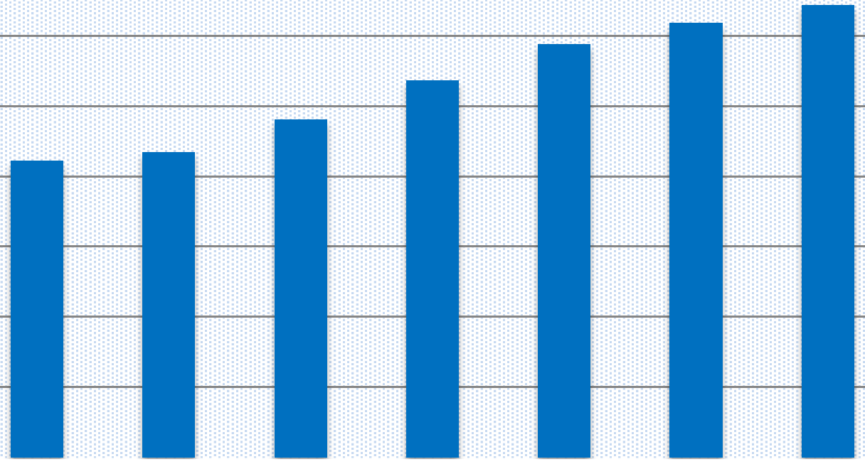 Liczba doktorantów Liczba doktorantów na UJ w latach 2007-2013 (łącznie z UJ CM) 3500 3000 2500 2000 1500 1000 500 0 2 109 2 174 Stypendia doktoranckie oraz zwiększenie stypendium doktoranckiego z