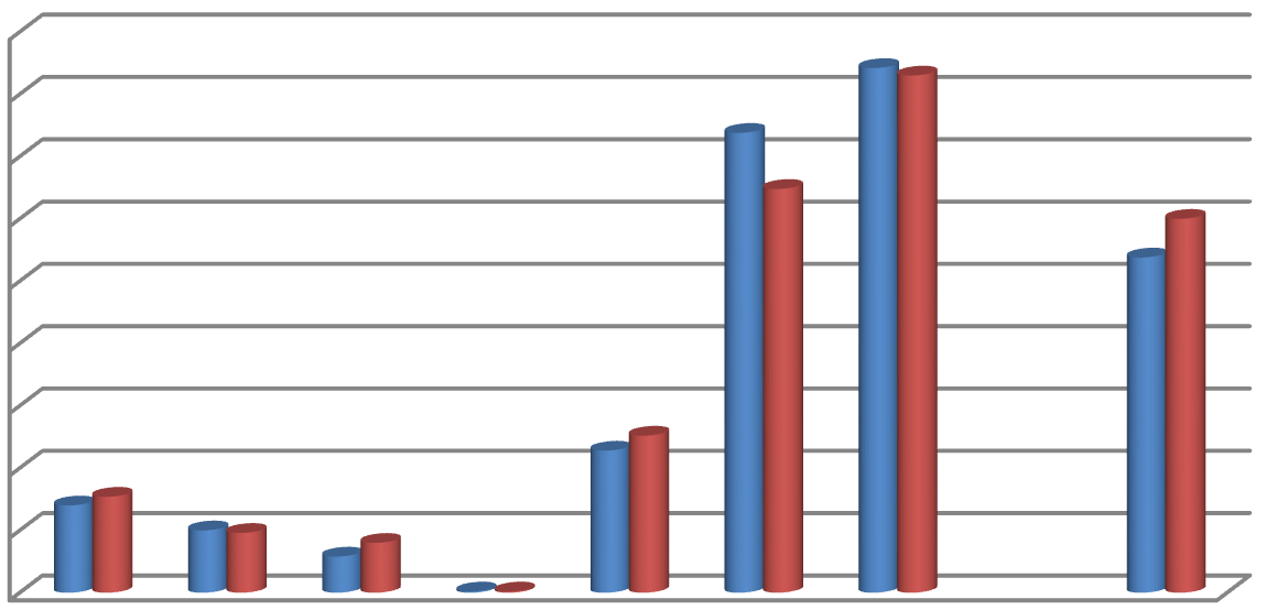 Stan zatrudnienia nauczycieli akademickich w latach 2002-2013 UJ CM Stan zatrudnienia nauczycieli akademickich na koniec każdego roku (liczba osób) w latach 2012-2013 UJ CM 1400 1300 1200