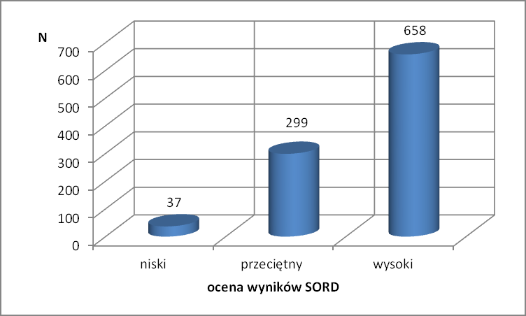 Wyniki przesiewowych badań