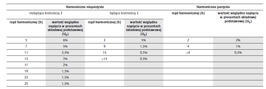 długich (trwających dłużej niż 12 godzin i nie dłużej niż 24 godziny), w przypadku przerw planowanych nie przekroczył 35 godzin, a przerw nieplanowanych 48 godzin.