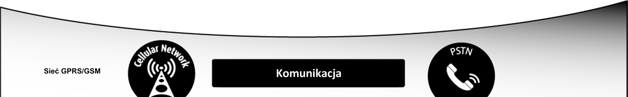 1. WPROWADZENIE Przykładowe elementy systemu: Czujniki i nadajniki zabezpieczające Główne panele sterujące Piloty, klawiatura i ekran dotykowy Keyprox KF-234 PG2 Czujnik ruchu Next CAM PG2 z kamerą