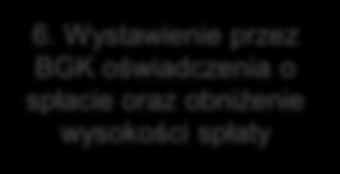 5. Wpłata środków do BGK Członek spółdzielni mieszkaniowej wpłaca środki z tytułu zadłużenia kredytowego wraz z odsetkami oraz umorzenia przypadającego na lokal na rachunek SM.