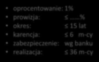 Finansowanie RYŚ termomodernizacja budynków 1. Dokumentacja dotacja do 100% kosztów kwalifikowanych 2. Inwestycja kredyt wraz z dotacją łącznie do 100 % kosztów kwalifikowanych.