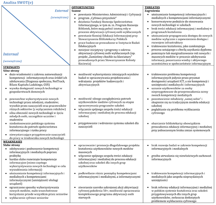 Analiza swot poziomu kompetencji informacyjnych i medialnych