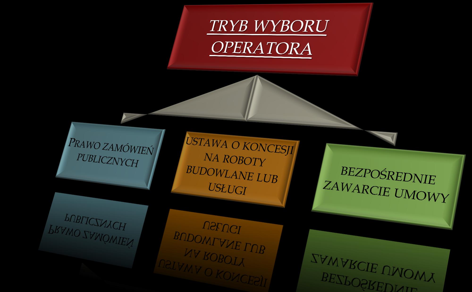 ORGANIZOWANIE PRZEWOZÓW O CHARAKTERZE
