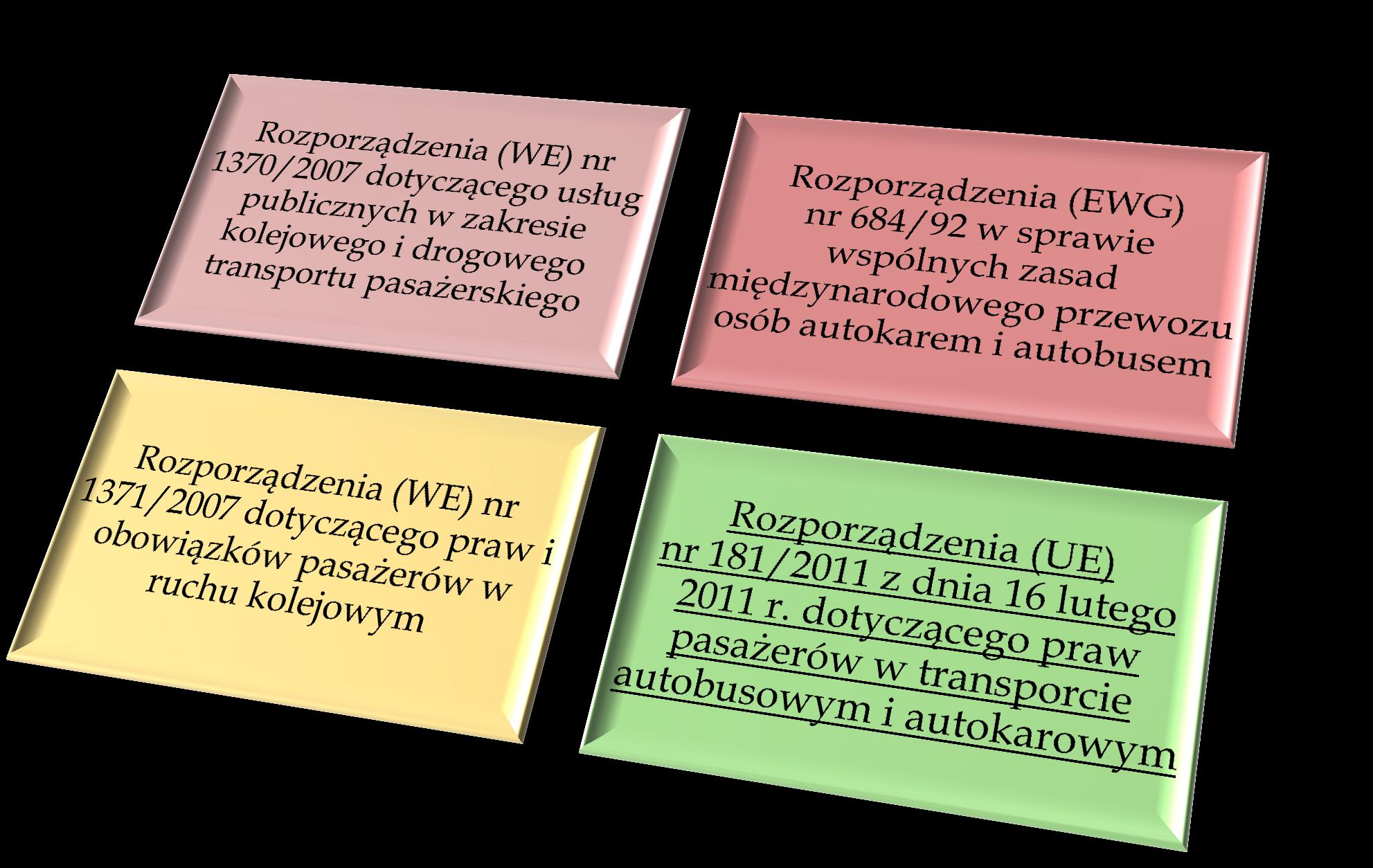 UWZGLĘDNIENIEM