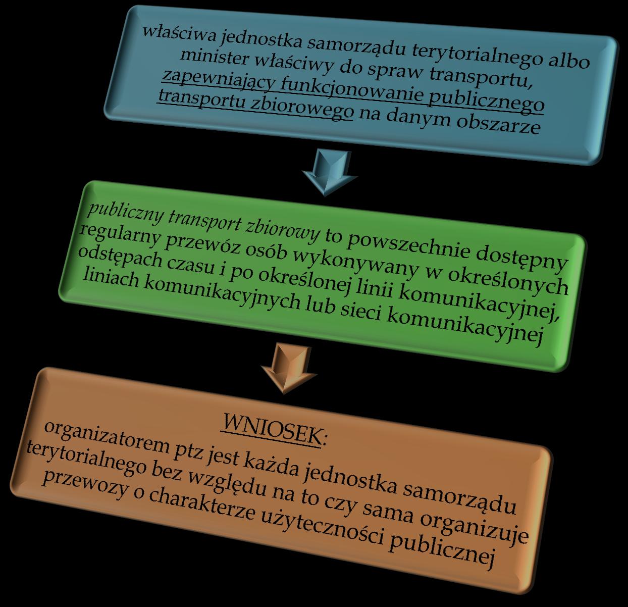 PUBLICZNEGO