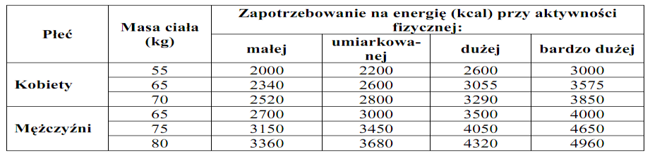 b) Wyjaśnij znaczenie, jakie dla funkcjonowania układu pokarmowego ma występowanie różnych odczynów soku trzustkowego i żołądkowego. Zadanie 49.