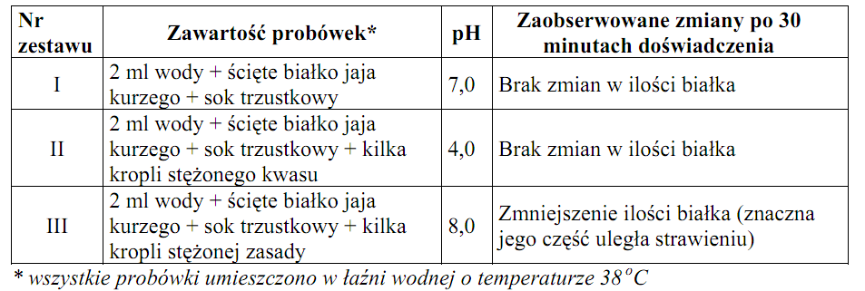 Korzystając z powyższego tekstu wyjaśnij, uwzględniając obecność HDL lub LDL, w jaki sposób spożywanie każdego z wymienionych rodzajów tłuszczów (roślinne, zwierzęce) może wpływać na rozwój miażdżycy