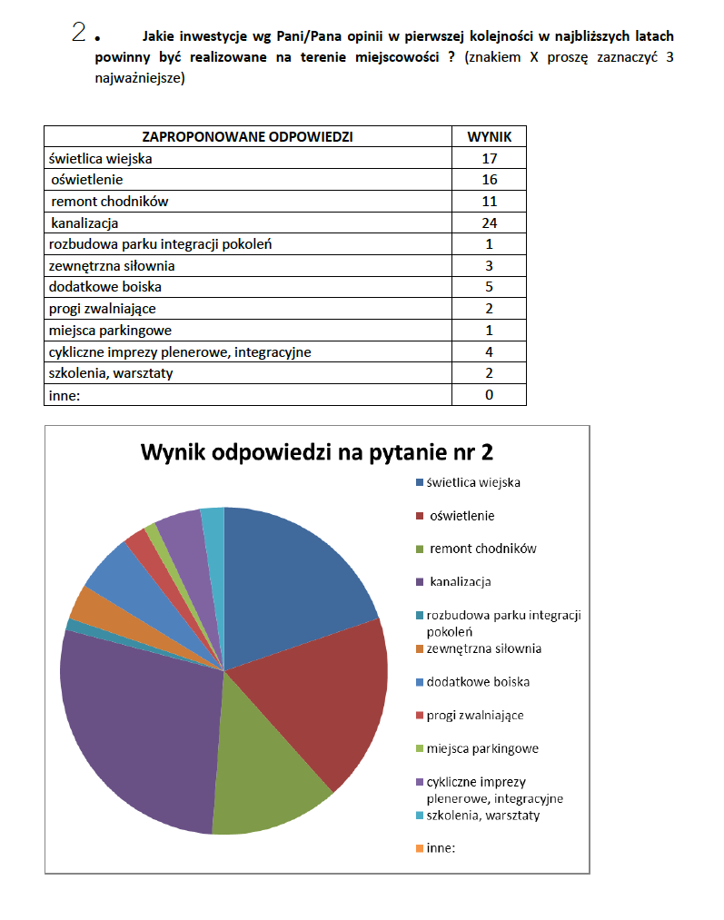Sołecka Strategia Rozwoju