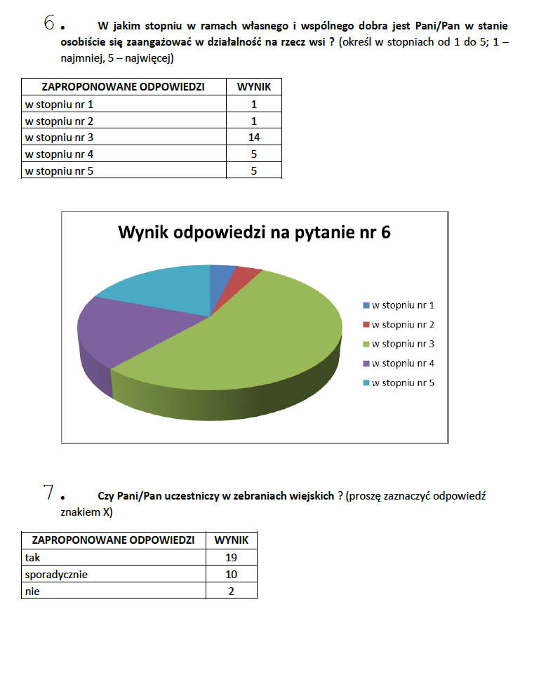 Sołecka Strategia Rozwoju