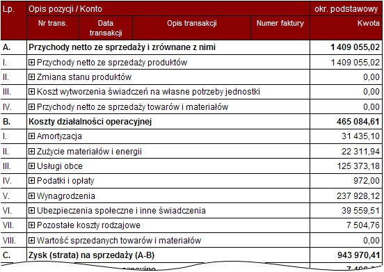 Rachunek Zysków i Strat